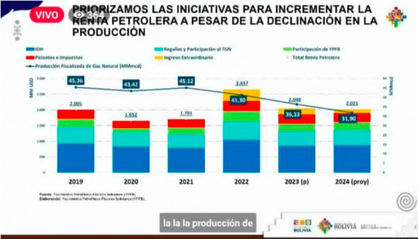 Industrias toman previsiones para reducir consumo de gas
